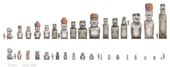Formveränderung der Moai durch ihre Größe