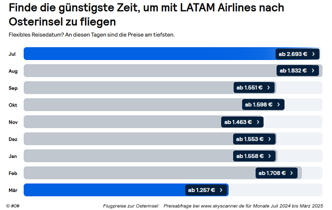 Flugpreise zur Osterinsel - Preisabfrage bei skyscanner.de